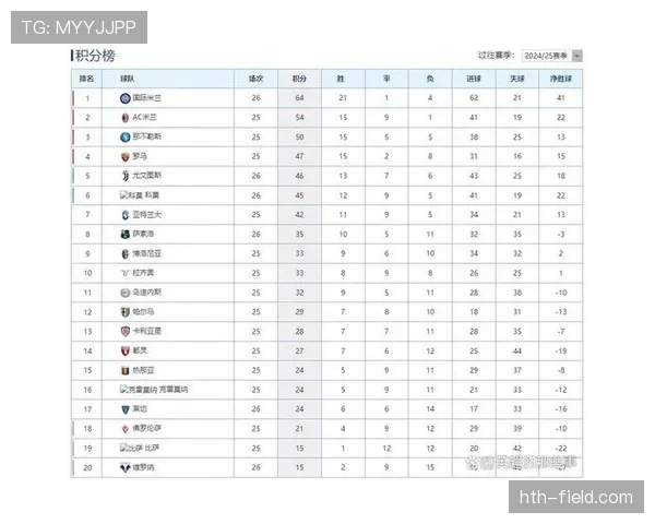 国米意甲统治力持续巩固，领跑积分榜优势逐步扩大